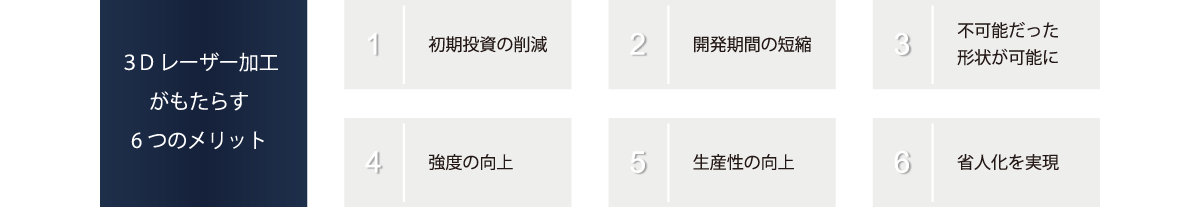 3Dレーザー加工がもたらす6つのメリット